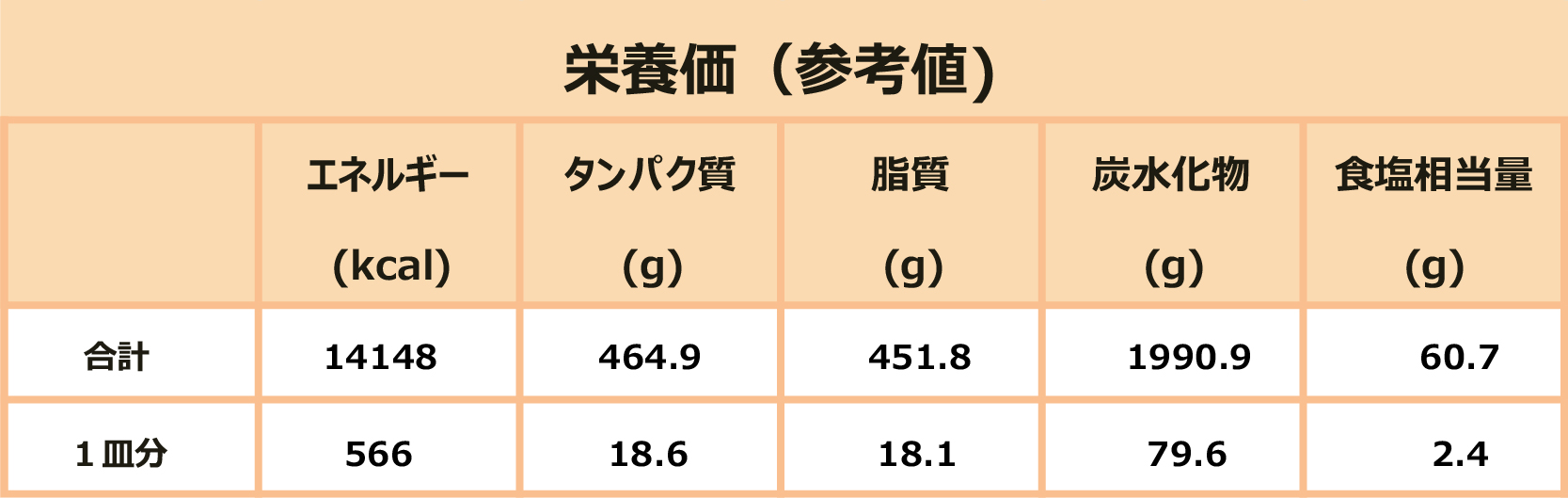 ハンバーグオンザライス~濃厚デミグラスソース~栄養価