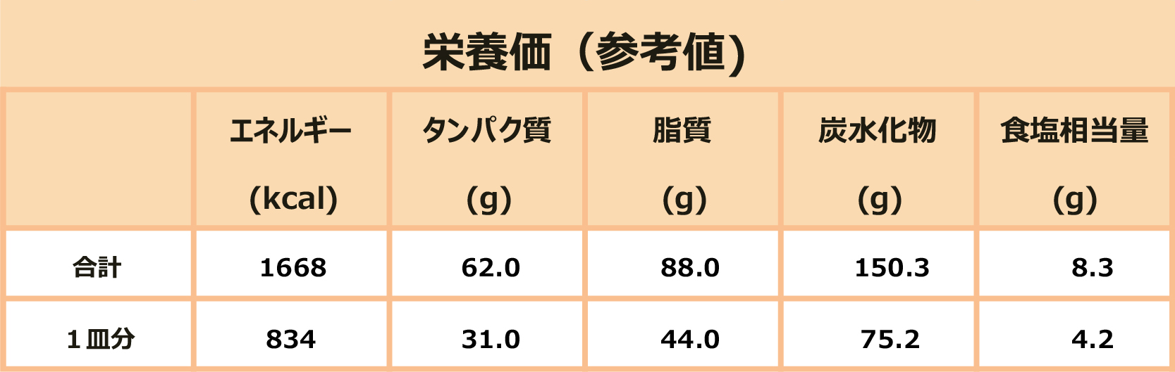 とろとろ卵とゆばのデミグラスオムライス～わさびクリームがけ～栄養価