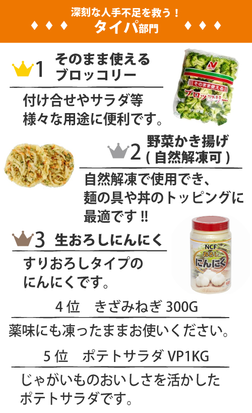 人手不足を救う！タイパ商品ランキングの画像