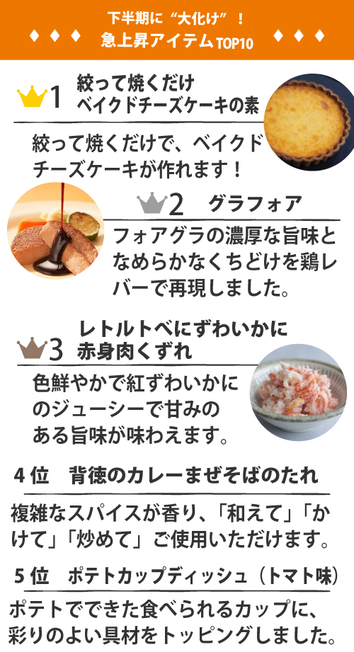 下半期に“大化け”！急上昇アイテムTOP1０