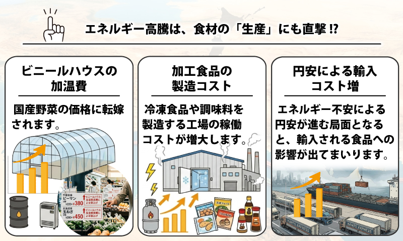 食材供給のリスク