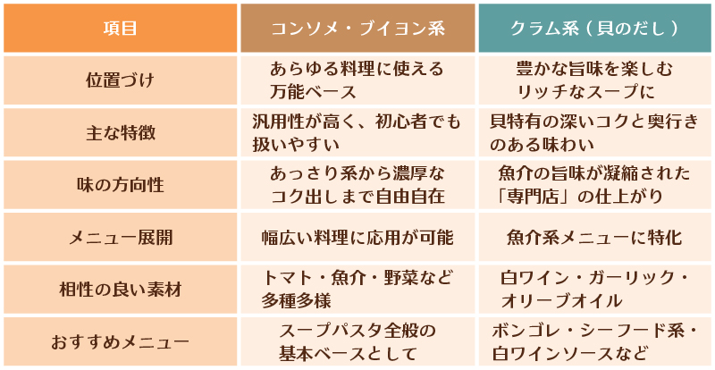 務用スープベース比較の画像